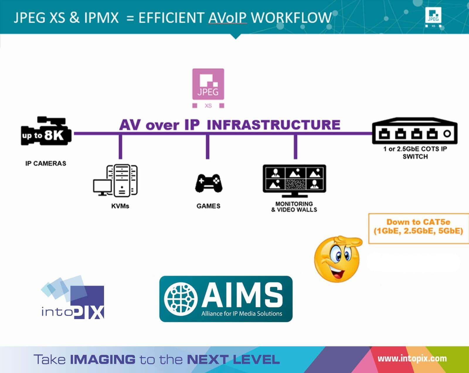 按需网络研讨会： JPEG-XS for IPMX - ProAV over 的效率和互操作性 IP